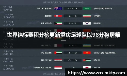 世界锦标赛积分榜更新重庆足球队以98分稳居第一